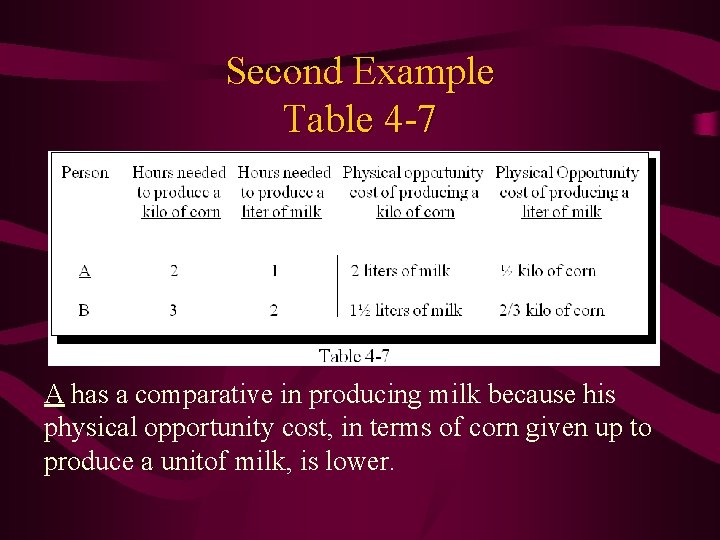 Second Example Table 4 -7 A has a comparative in producing milk because his