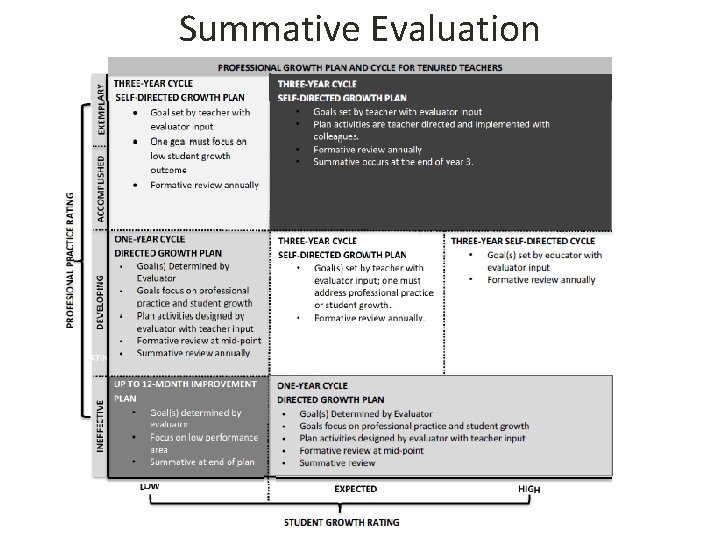 Student Impact Rating Teacher Professional Growth and Effectiveness