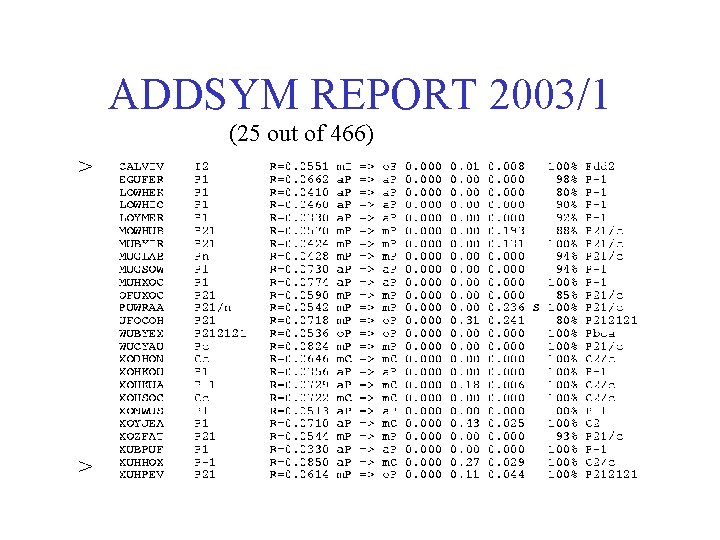 ADDSYM REPORT 2003/1 (25 out of 466) > > 