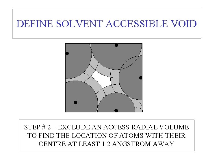 DEFINE SOLVENT ACCESSIBLE VOID STEP # 2 – EXCLUDE AN ACCESS RADIAL VOLUME TO