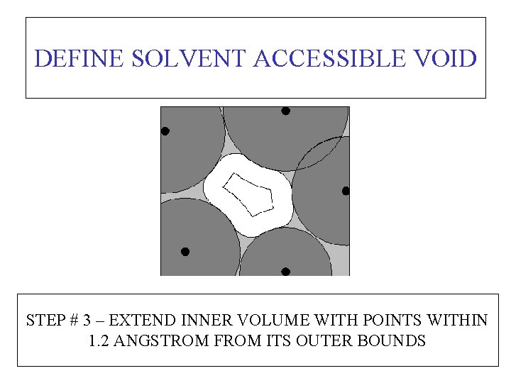 DEFINE SOLVENT ACCESSIBLE VOID STEP # 3 – EXTEND INNER VOLUME WITH POINTS WITHIN