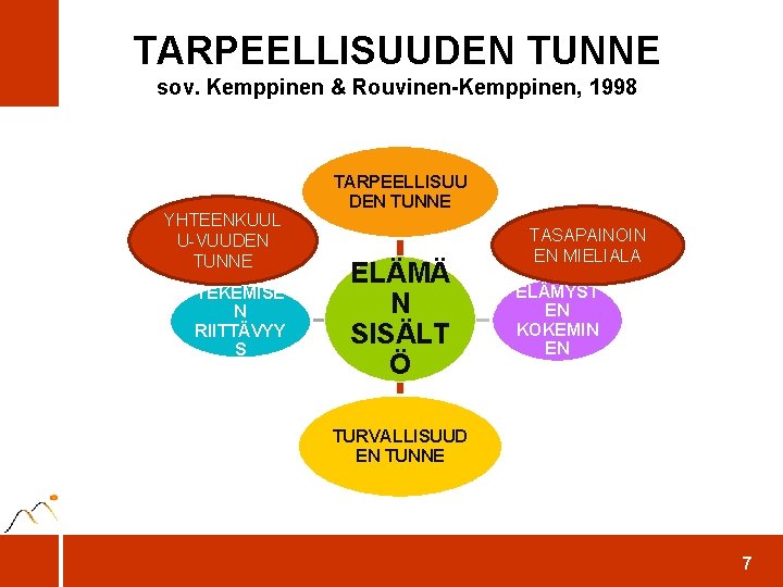 TARPEELLISUUDEN TUNNE sov. Kemppinen & Rouvinen-Kemppinen, 1998 YHTEENKUUL U-VUUDEN TUNNE TEKEMISE N RIITTÄVYY S