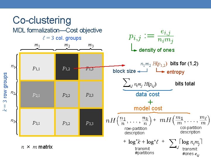 Co-clustering MDL formalization—Cost objective ℓ = 3 col. groups k = 3 row groups