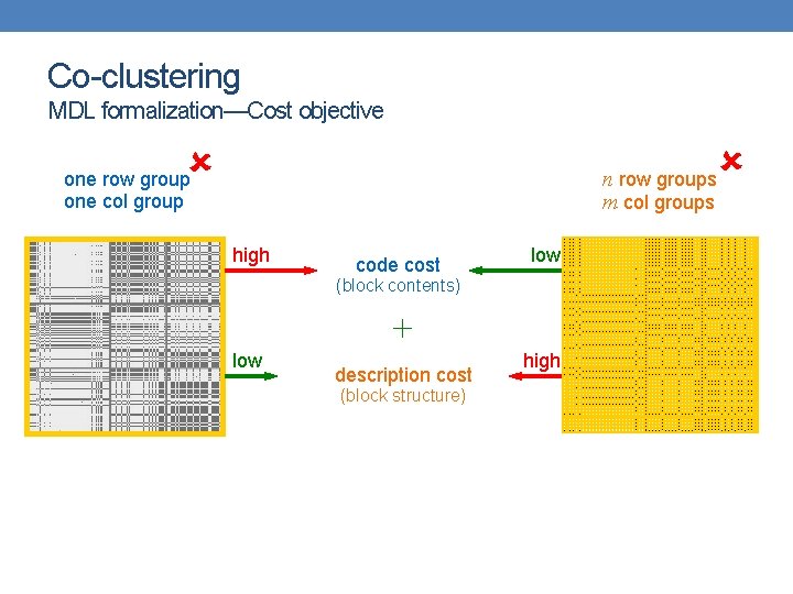 Co-clustering MDL formalization—Cost objective n row groups m col groups one row group one