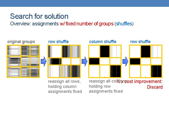 Search for solution Overview: assignments w/ fixed number of groups (shuffles) original groups row