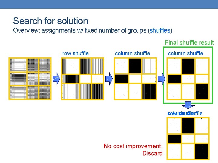 Search for solution Overview: assignments w/ fixed number of groups (shuffles) Final shuffle result