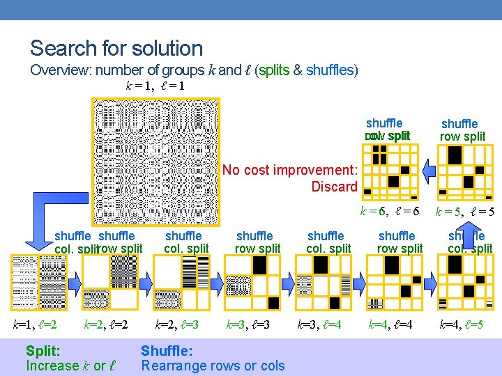 Search for solution Overview: number of groups k and ℓ (splits & shuffles) k