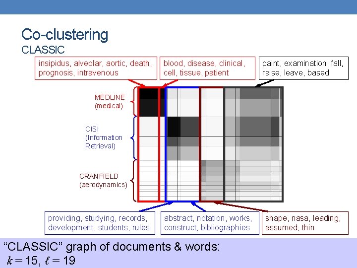 Co-clustering CLASSIC insipidus, alveolar, aortic, death, prognosis, intravenous blood, disease, clinical, cell, tissue, patient