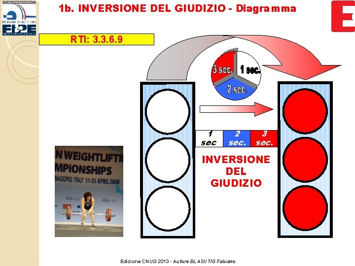 1 b. INVERSIONE DEL GIUDIZIO - Diagramma RTI: 3. 3. 6. 9 1 sec.