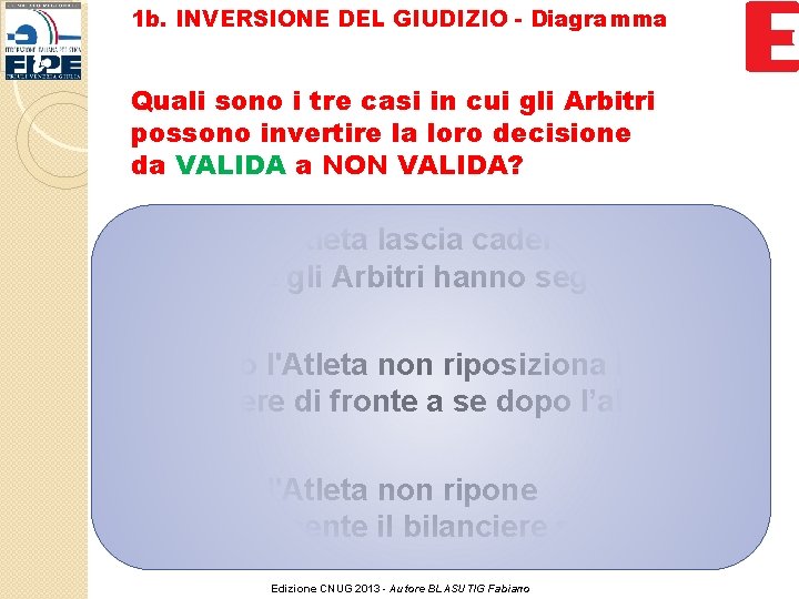 1 b. INVERSIONE DEL GIUDIZIO - Diagramma Quali sono i tre casi in cui