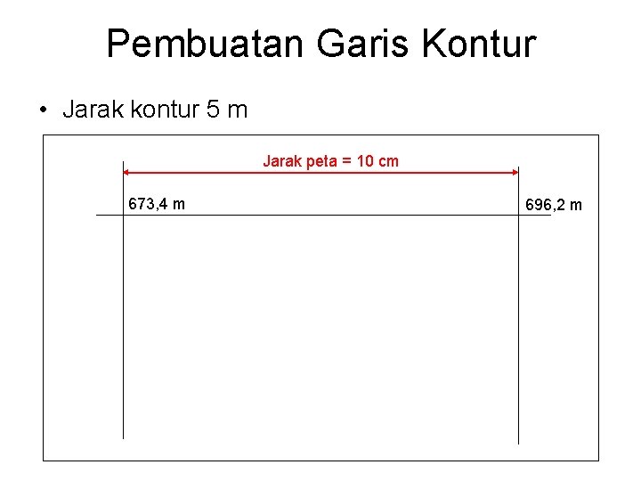Pembuatan Garis Kontur • Jarak kontur 5 m Jarak peta = 10 cm 673,