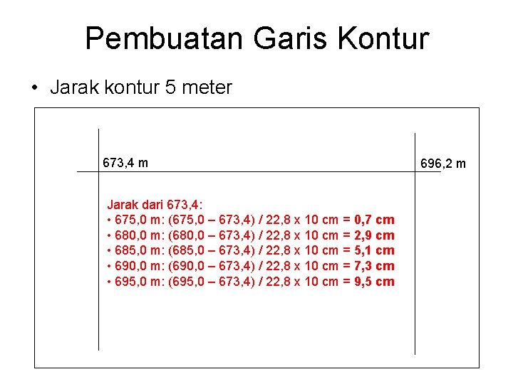 Pembuatan Garis Kontur • Jarak kontur 5 meter 673, 4 m Jarak dari 673,