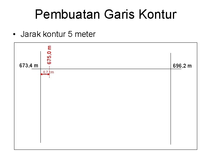 Pembuatan Garis Kontur 673, 4 m 675, 0 m • Jarak kontur 5 meter