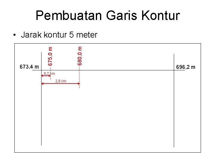 Pembuatan Garis Kontur 675, 0 m 673, 4 m 680, 0 m • Jarak