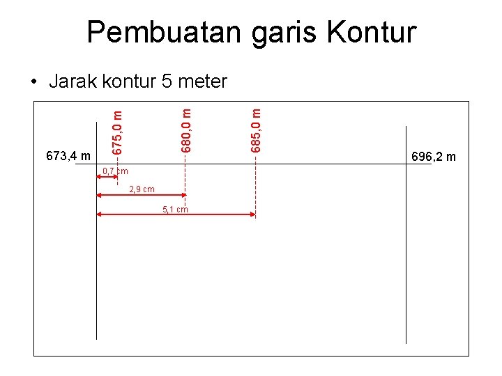 Pembuatan garis Kontur 0, 7 cm 2, 9 cm 5, 1 cm 685, 0