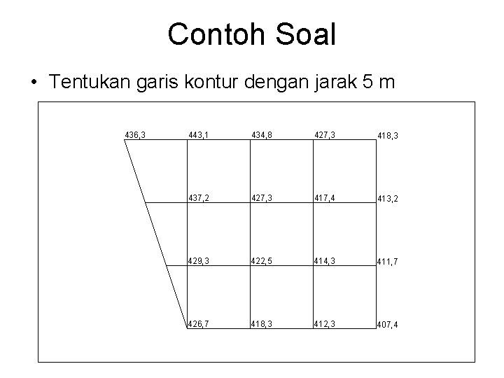 Contoh Soal • Tentukan garis kontur dengan jarak 5 m 436, 3 443, 1