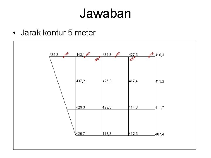Jawaban • Jarak kontur 5 meter 436, 3 0 44 443, 1 440 434,