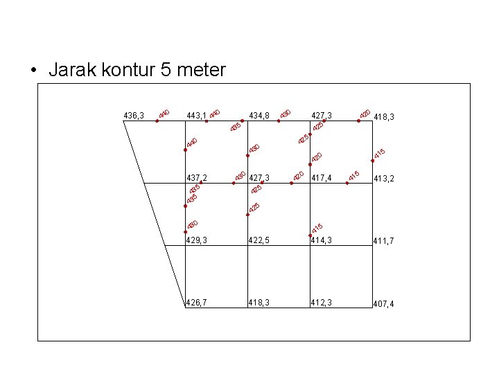  • Jarak kontur 5 meter 436, 3 0 44 443, 1 440 434,