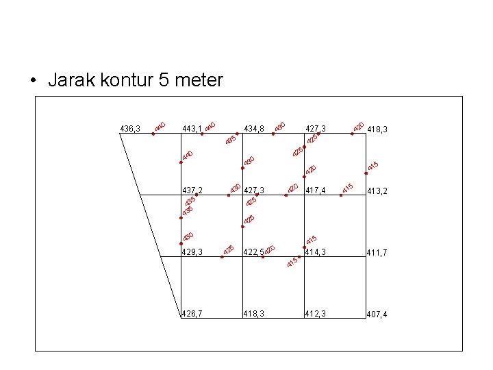  • Jarak kontur 5 meter 436, 3 0 44 443, 1 440 434,