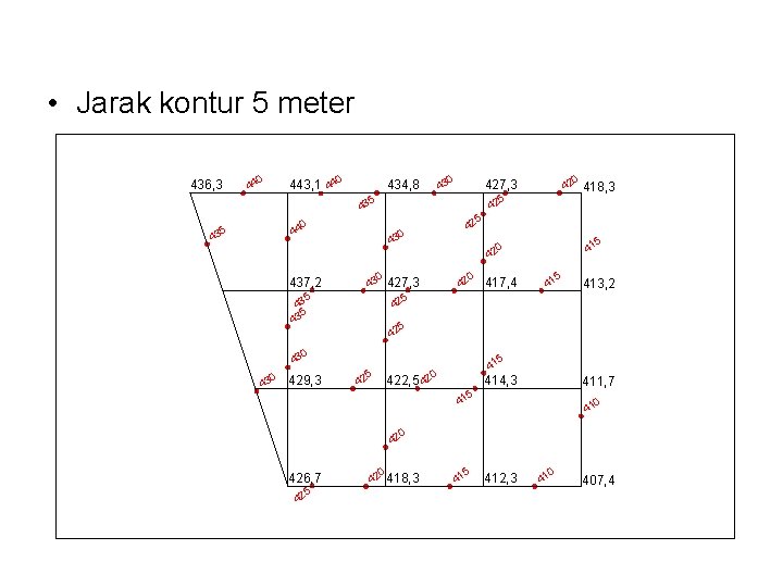  • Jarak kontur 5 meter 436, 3 443, 1 440 0 44 434,