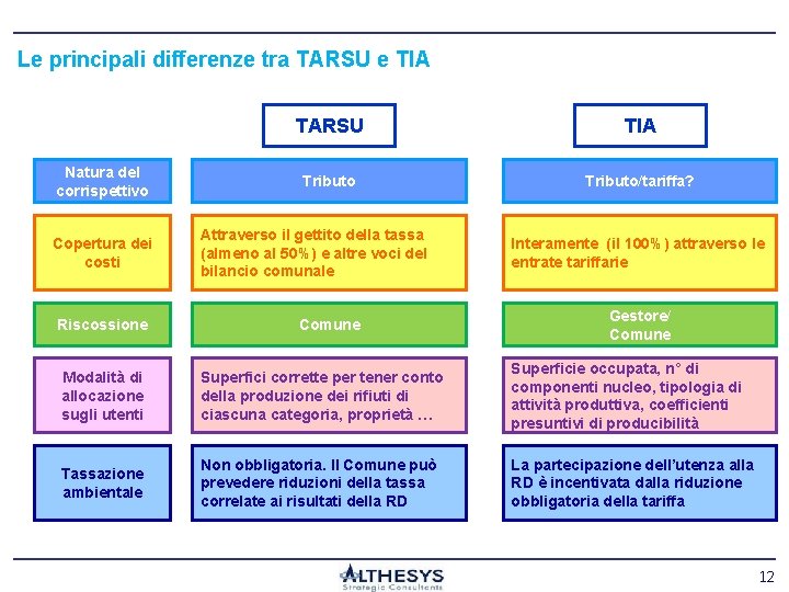 Le principali differenze tra TARSU e TIA Natura del corrispettivo Copertura dei costi Riscossione