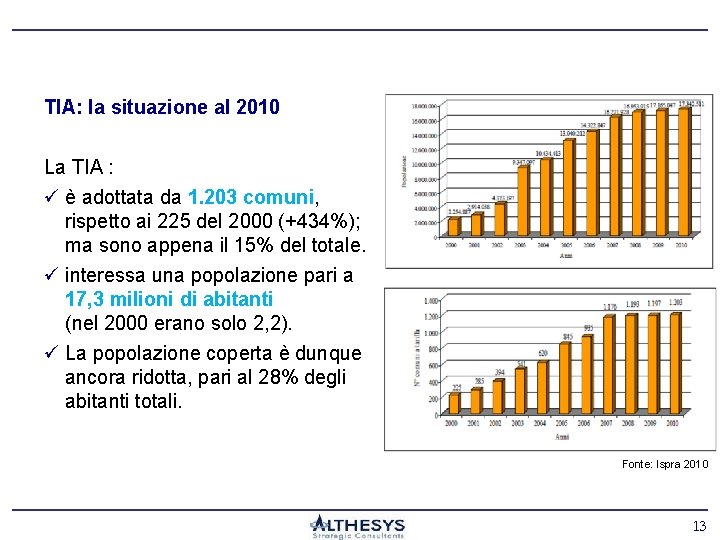 TIA: la situazione al 2010 La TIA : ü è adottata da 1. 203