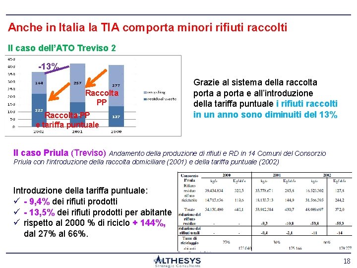 Anche in Italia la TIA comporta minori rifiuti raccolti Il caso dell’ATO Treviso 2