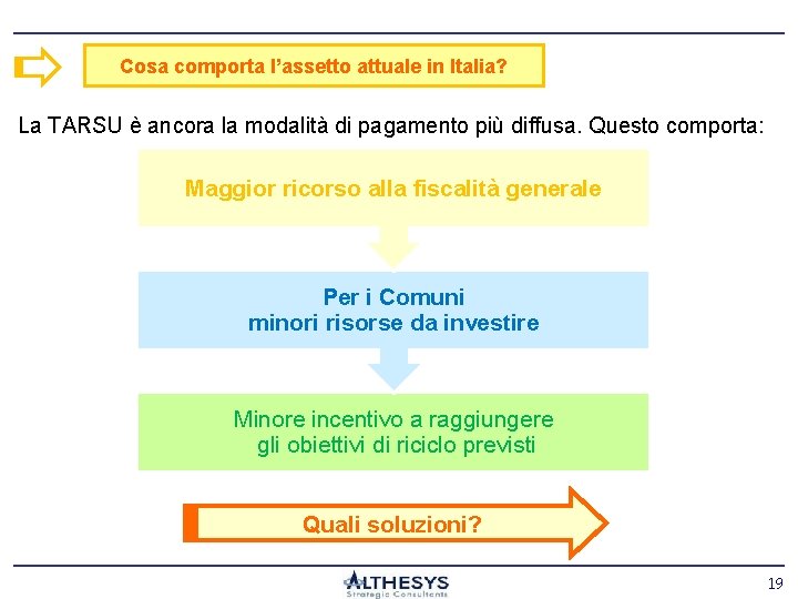 Cosa comporta l’assetto attuale in Italia? La TARSU è ancora la modalità di pagamento