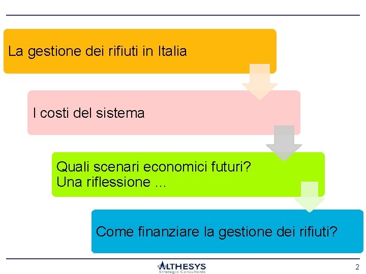 La gestione dei rifiuti in Italia I costi del sistema Quali scenari economici futuri?