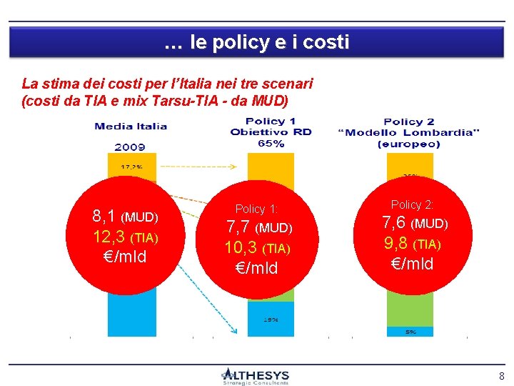 … le policy e i costi La stima dei costi per l’Italia nei tre