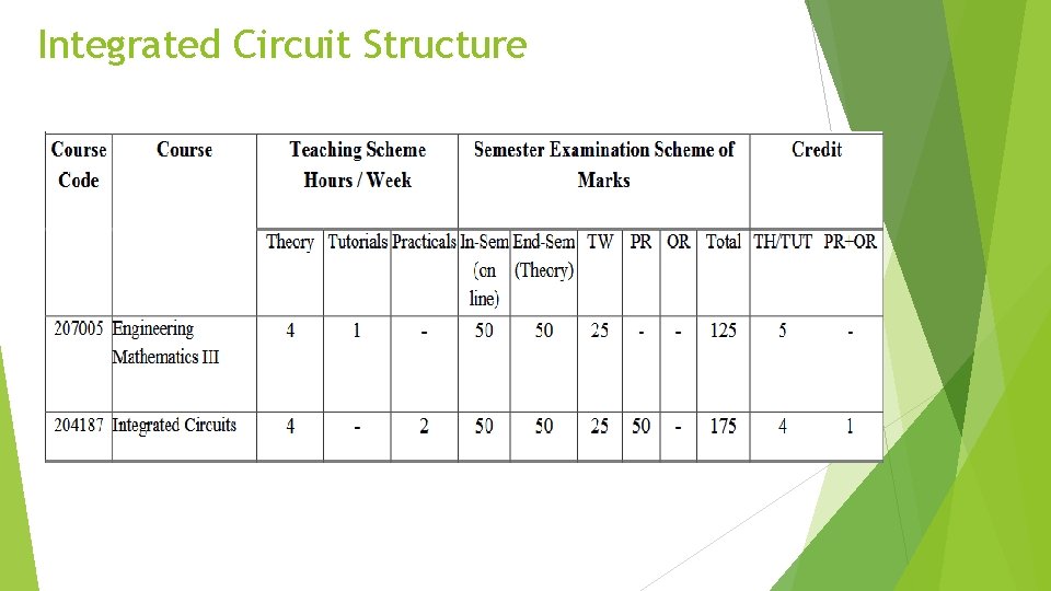 Integrated Circuit Structure 