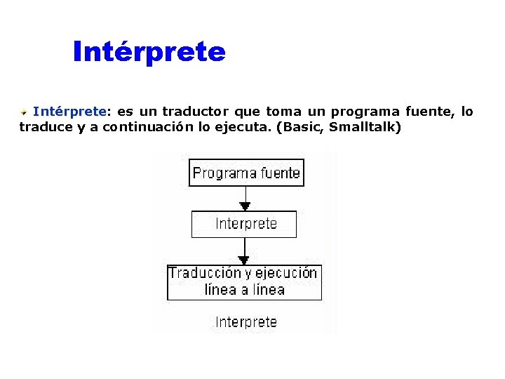 Intérprete: Intérprete es un traductor que toma un programa fuente, lo traduce y a