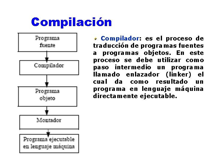 Compilación Compilador: Compilador es el proceso de traducción de programas fuentes a programas objetos.