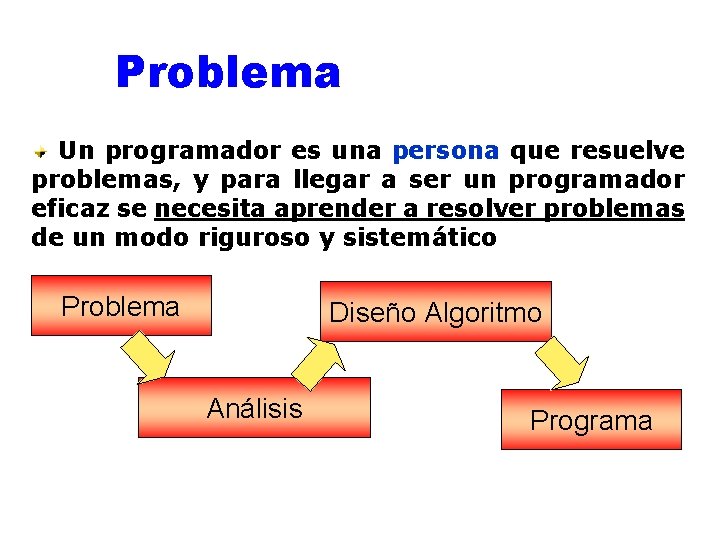 Problema Un programador es una persona que resuelve problemas, y para llegar a ser