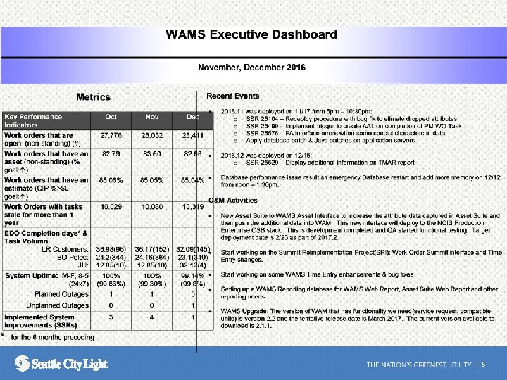 WAMS CAPABILITIES AND USES | 5 