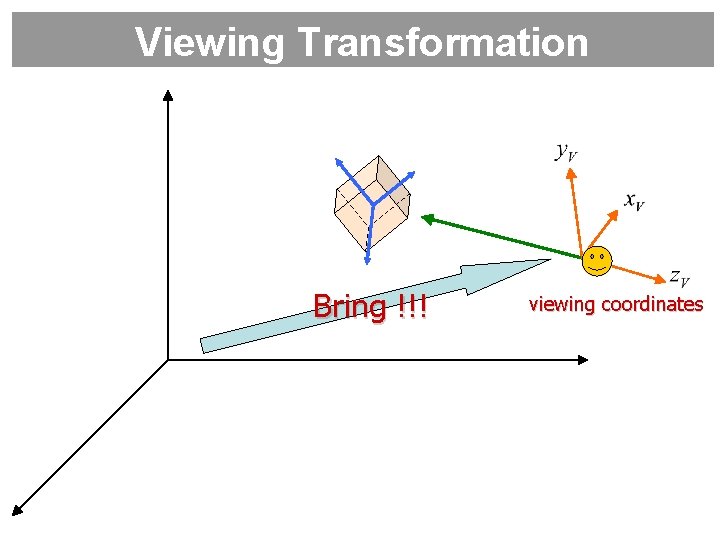 Viewing Transformation Bring !!! viewing coordinates 
