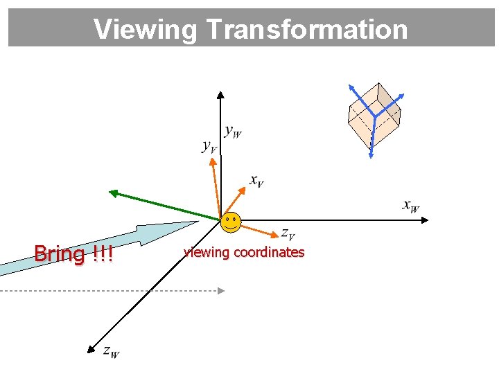 Viewing Transformation Bring !!! viewing coordinates 