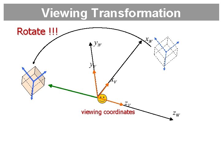 Viewing Transformation Rotate !!! viewing coordinates 