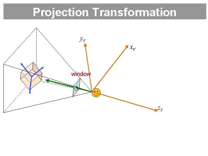 Projection Transformation window 