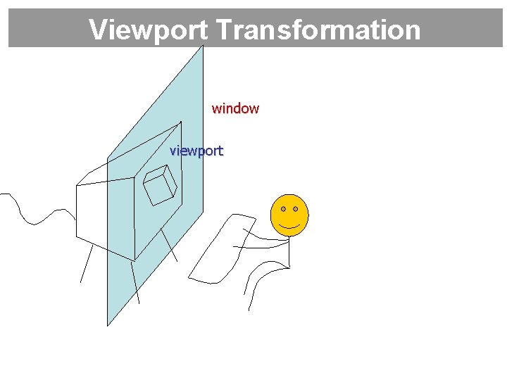 Viewport Transformation window viewport 