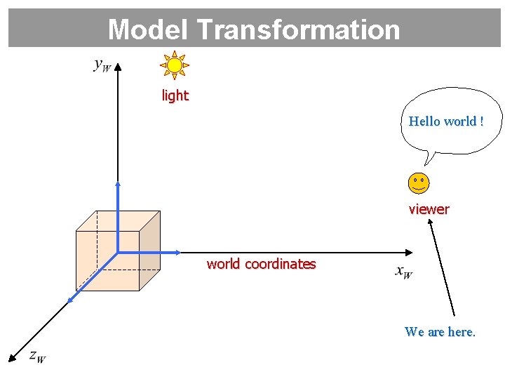 Model Transformation light Hello world ! viewer world coordinates We are here. 