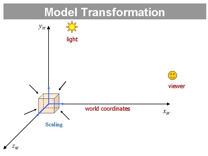 Model Transformation light viewer world coordinates Scaling 