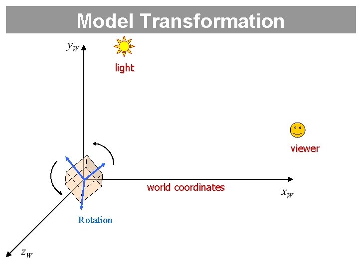 Model Transformation light viewer world coordinates Rotation 