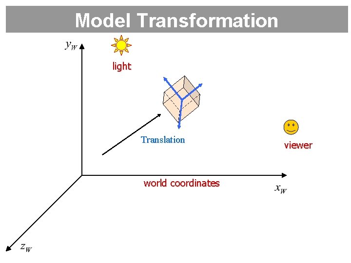 Model Transformation light Translation world coordinates viewer 