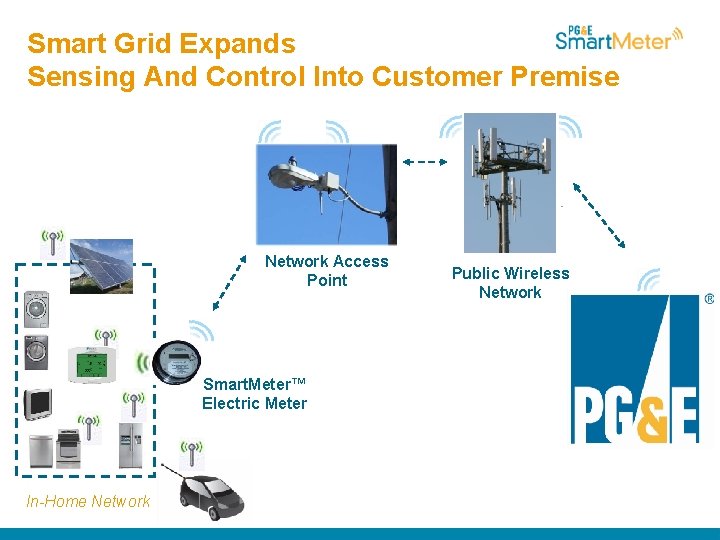 Smart Grid Expands Sensing And Control Into Customer Premise Network Access Point Public Wireless