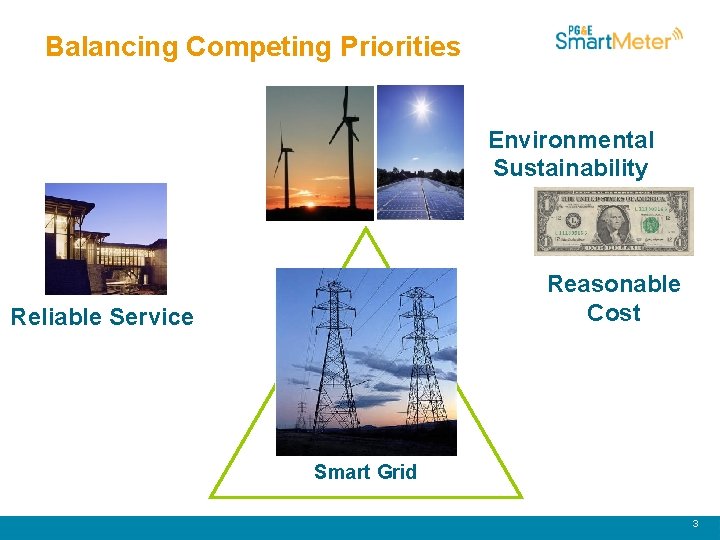 Balancing Competing Priorities Environmental Sustainability Reasonable Cost Reliable Service Smart Grid 3 