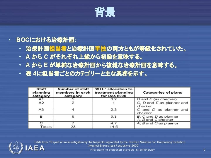 背景 • BOCにおける治療計画: • 治療計画担当者と治療計画手技の両方ともが等級化されていた。 • A から C がそれぞれ上級から初級を意味する。 • A から E