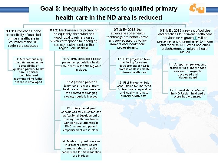 Goal 5: Inequality in access to qualified primary health care in the ND area