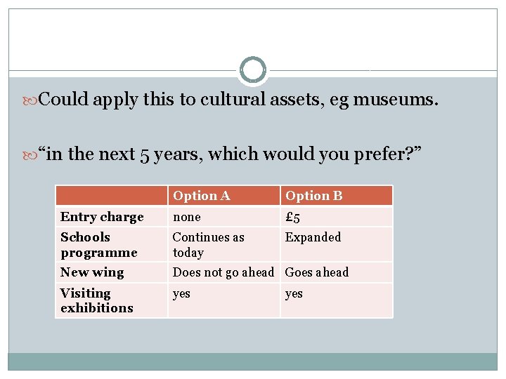  Could apply this to cultural assets, eg museums. “in the next 5 years,