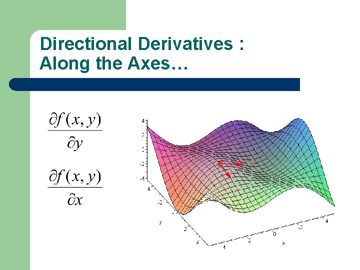 Directional Derivatives : Along the Axes… 